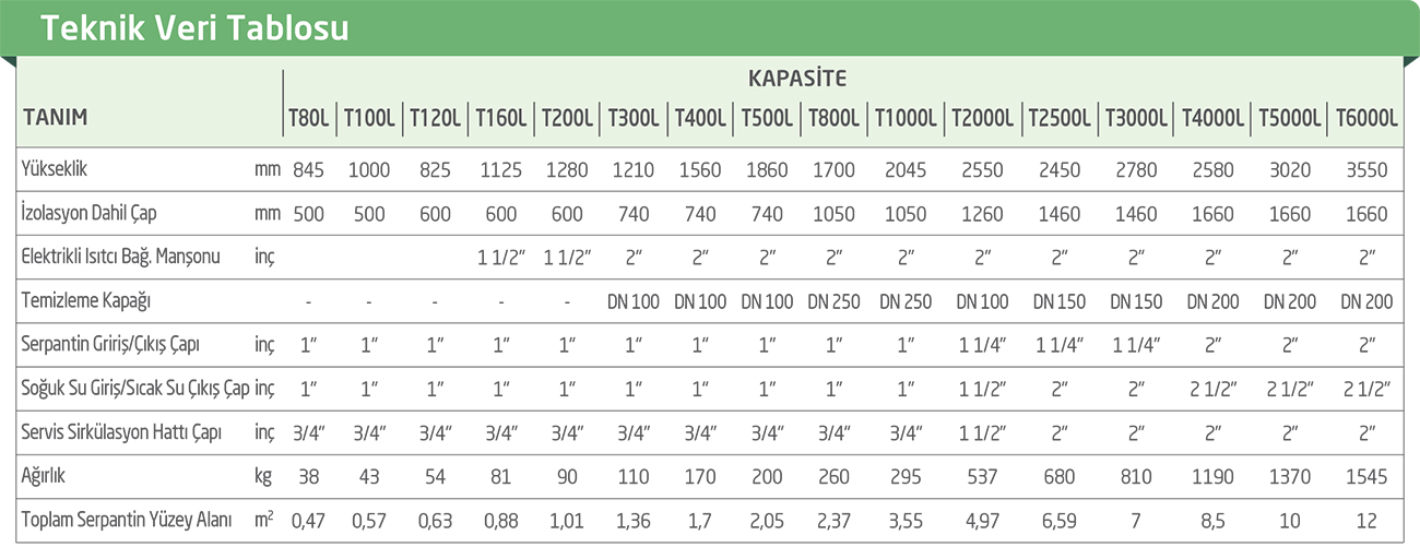 AQUA TEK/ÇİFT SERPANTİNLİ HIZLI BOYLER
