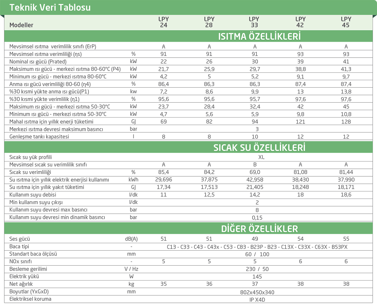 LAMBERT LPY SERİSİ PREMİX TEKNOLOJİLİ TAM YOĞUŞMALI KOMBİ